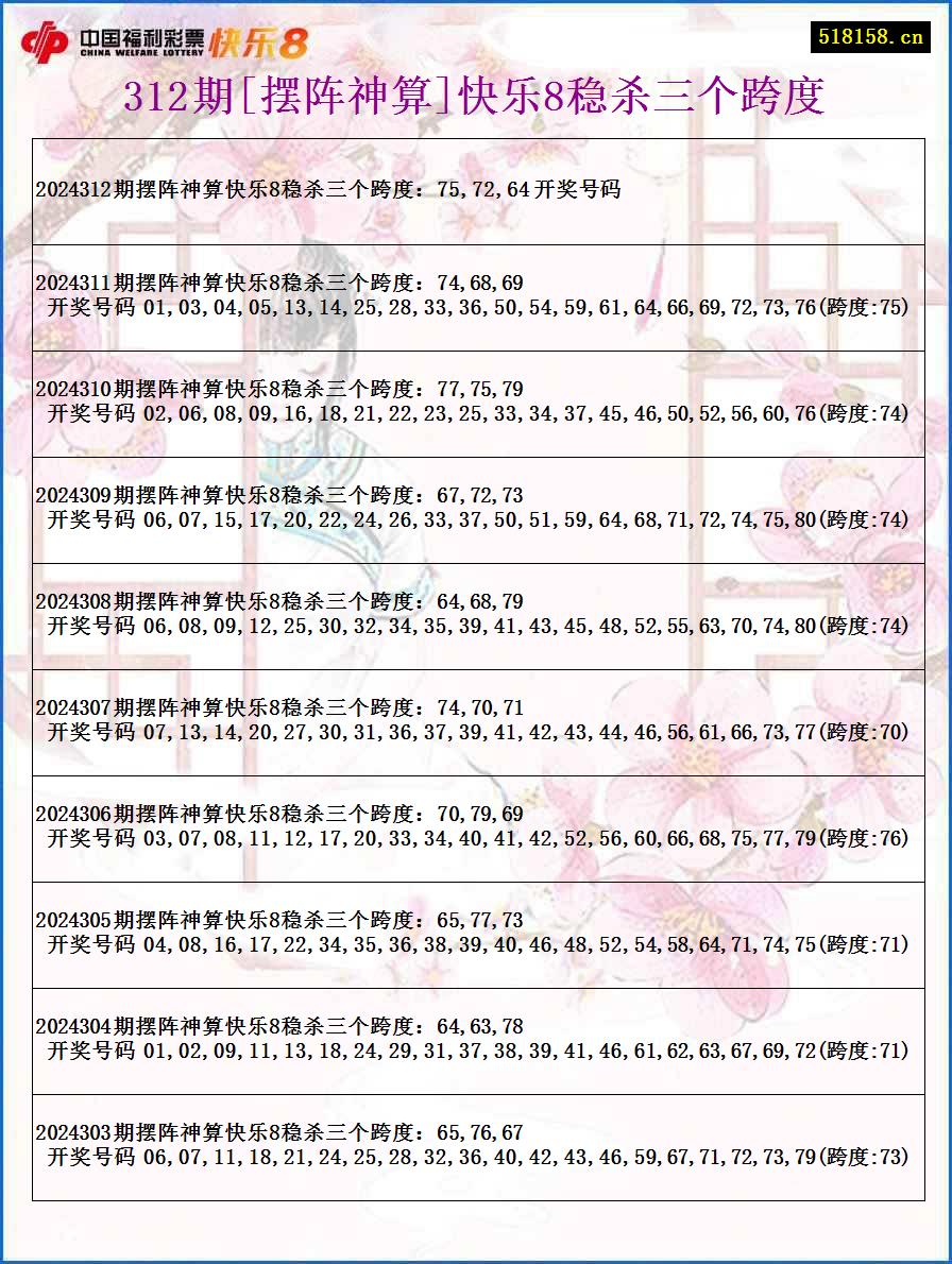 312期[摆阵神算]快乐8稳杀三个跨度