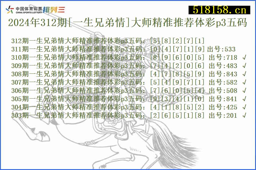 2024年312期[一生兄弟情]大师精准推荐体彩p3五码