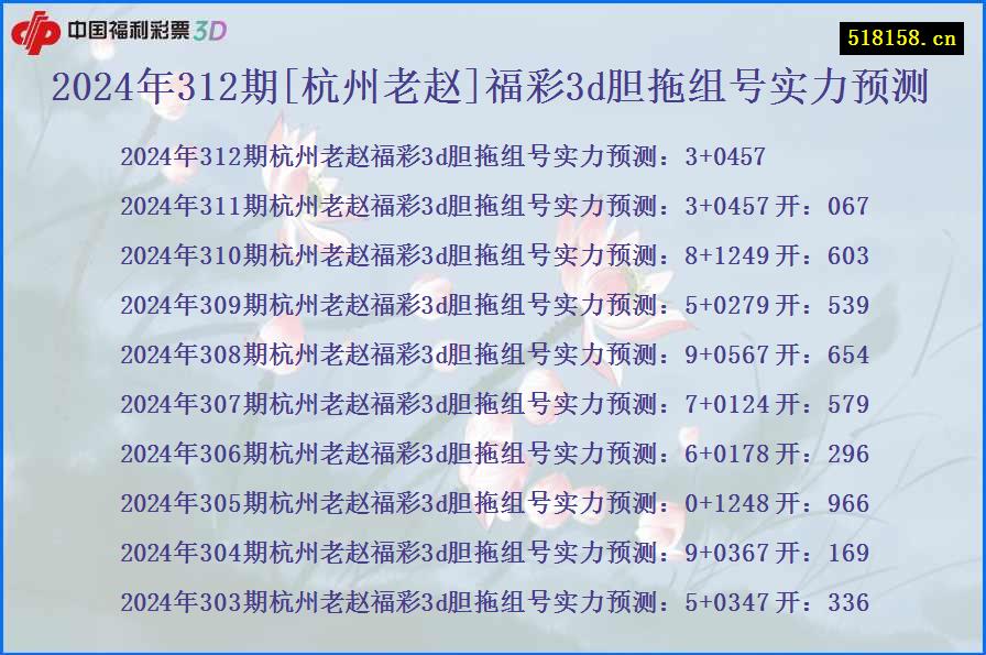 2024年312期[杭州老赵]福彩3d胆拖组号实力预测