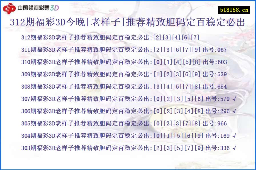 312期福彩3D今晚[老样子]推荐精致胆码定百稳定必出