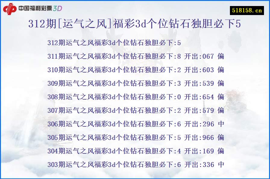 312期[运气之风]福彩3d个位钻石独胆必下5