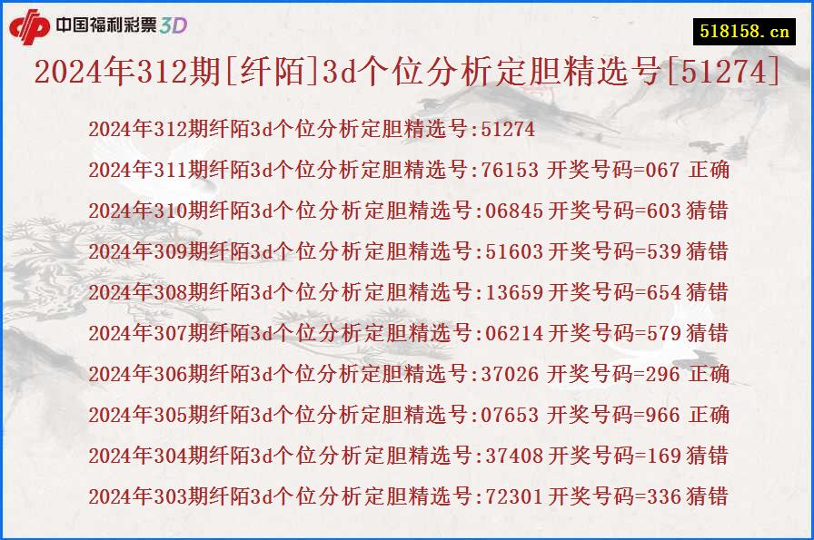 2024年312期[纤陌]3d个位分析定胆精选号[51274]