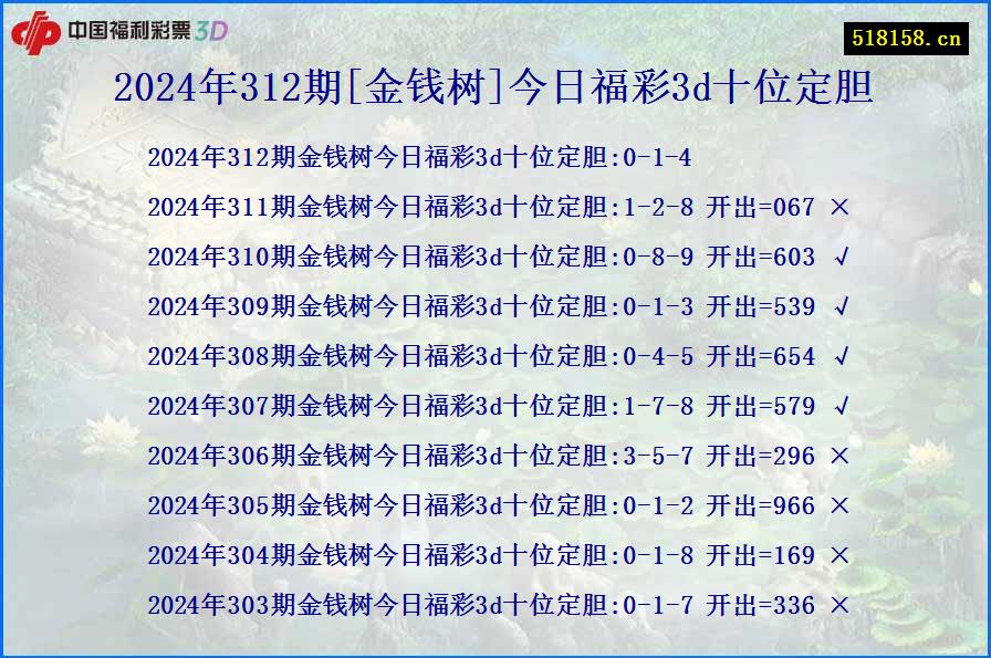 2024年312期[金钱树]今日福彩3d十位定胆