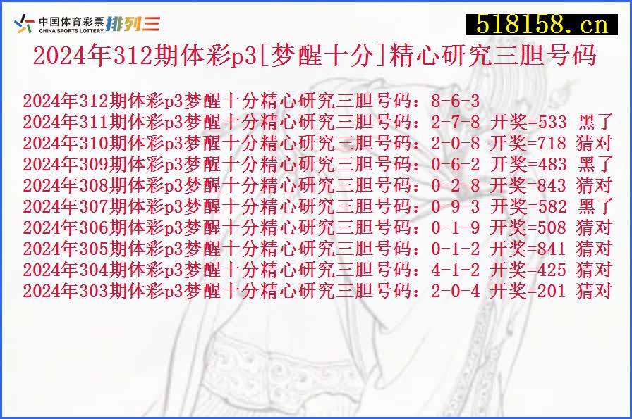 2024年312期体彩p3[梦醒十分]精心研究三胆号码