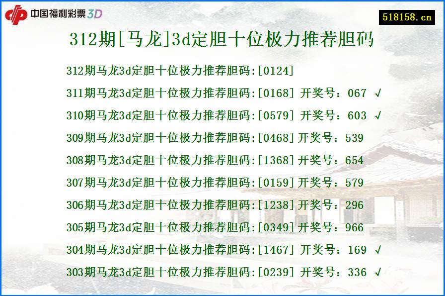 312期[马龙]3d定胆十位极力推荐胆码