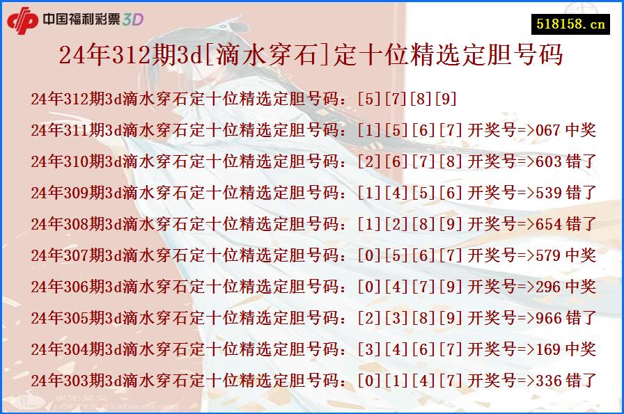 24年312期3d[滴水穿石]定十位精选定胆号码