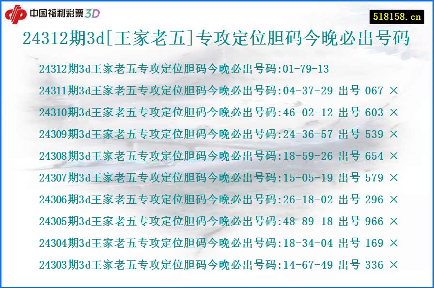 24312期3d[王家老五]专攻定位胆码今晚必出号码