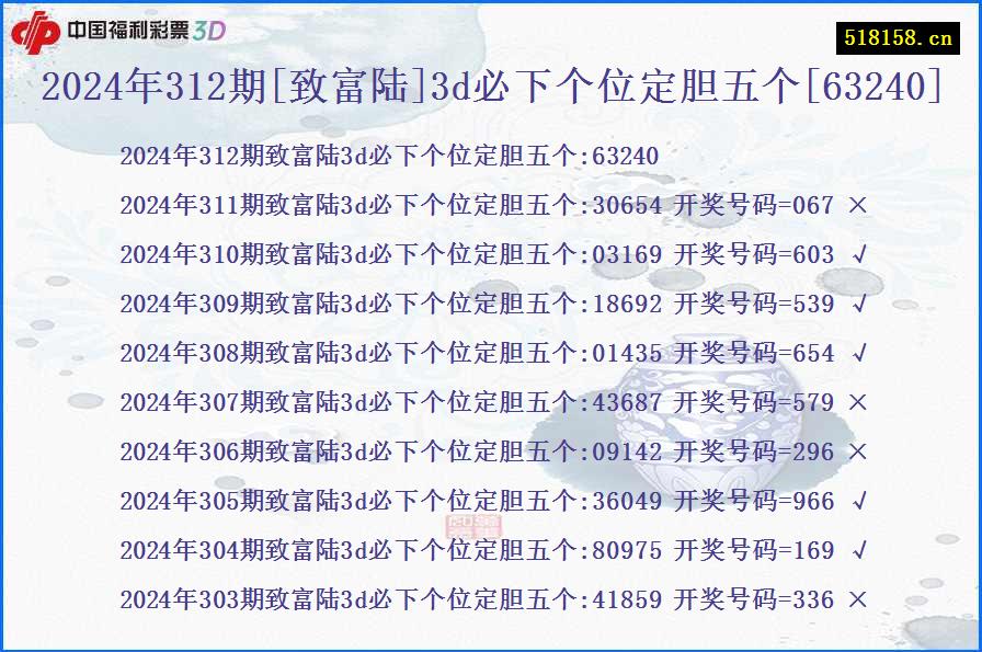 2024年312期[致富陆]3d必下个位定胆五个[63240]