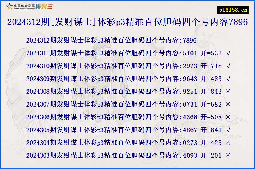 2024312期[发财谋士]体彩p3精准百位胆码四个号内容7896