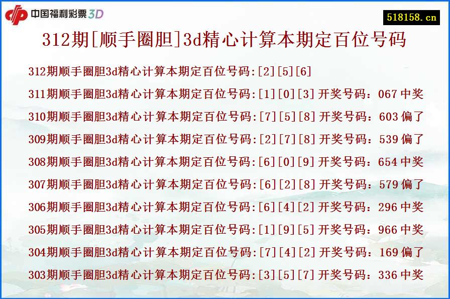 312期[顺手圈胆]3d精心计算本期定百位号码