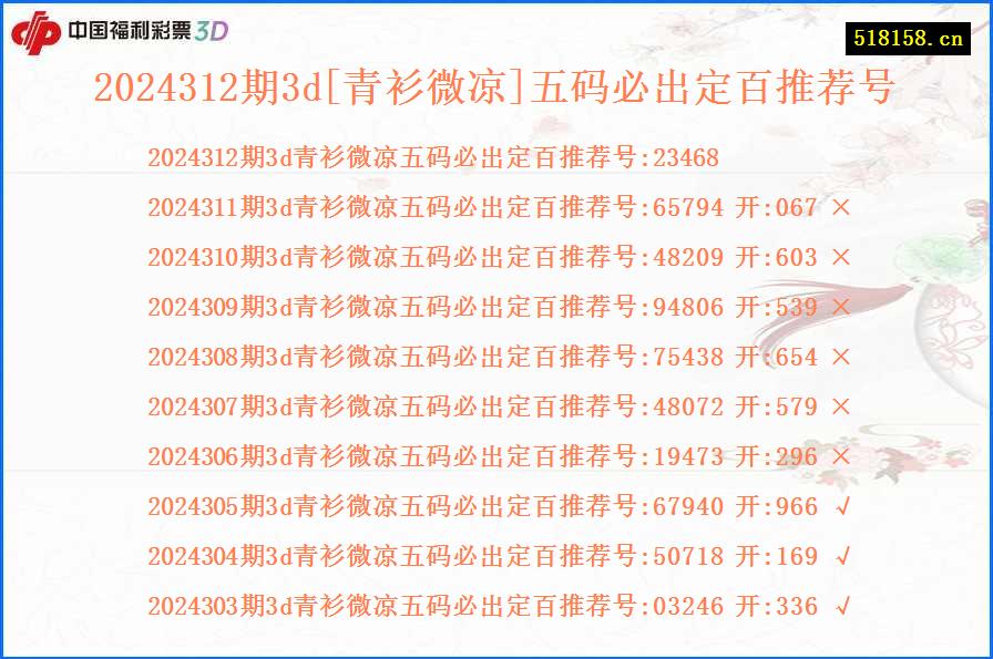 2024312期3d[青衫微凉]五码必出定百推荐号