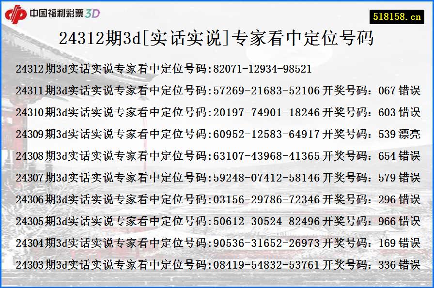 24312期3d[实话实说]专家看中定位号码