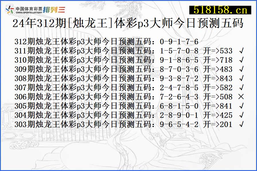 24年312期[烛龙王]体彩p3大师今日预测五码