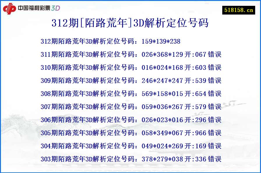 312期[陌路荒年]3D解析定位号码