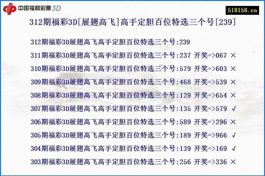 312期福彩3D[展翅高飞]高手定胆百位特选三个号[239]