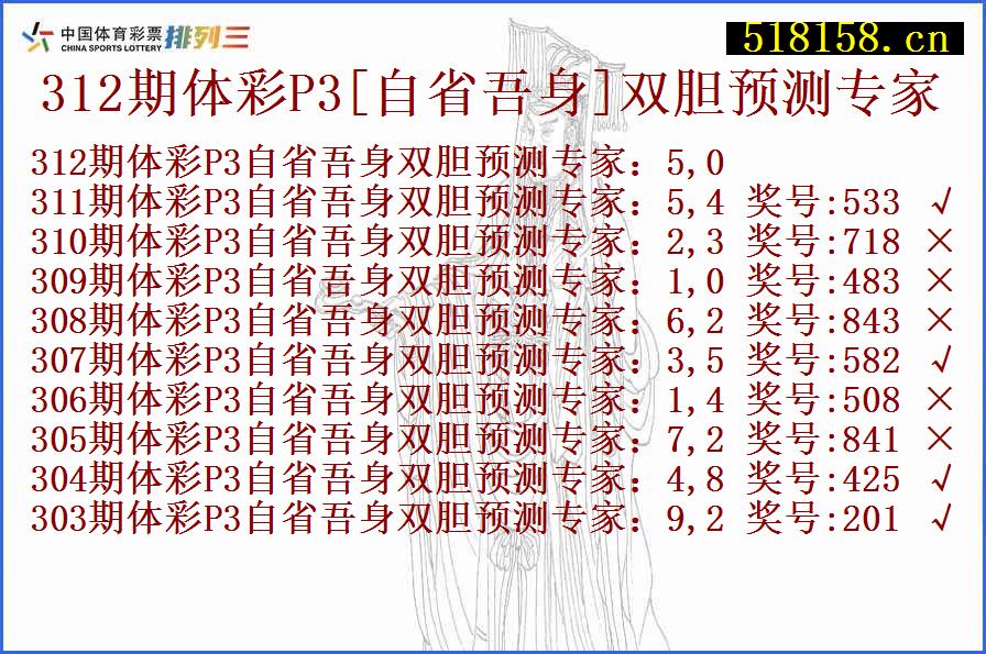 312期体彩P3[自省吾身]双胆预测专家