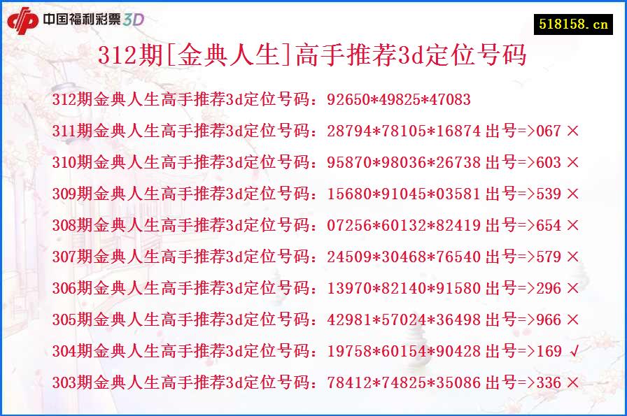 312期[金典人生]高手推荐3d定位号码