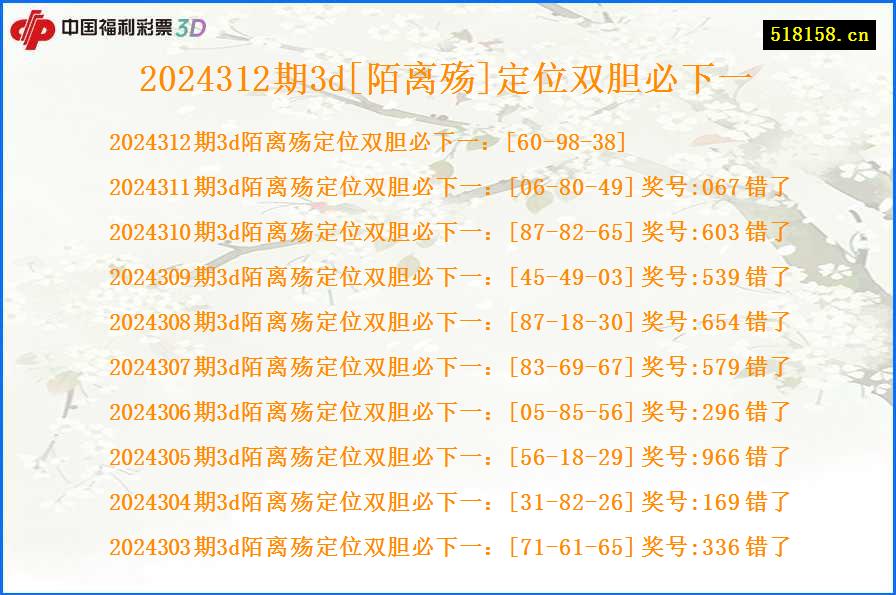 2024312期3d[陌离殇]定位双胆必下一