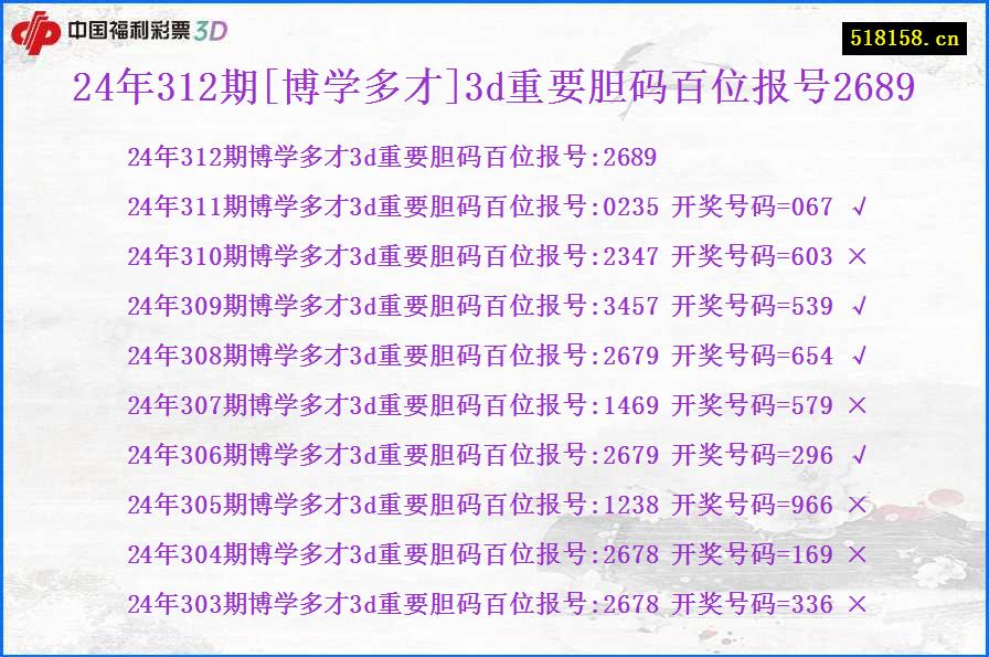 24年312期[博学多才]3d重要胆码百位报号2689