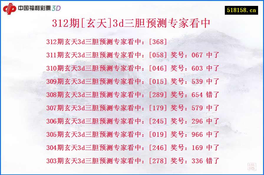 312期[玄天]3d三胆预测专家看中