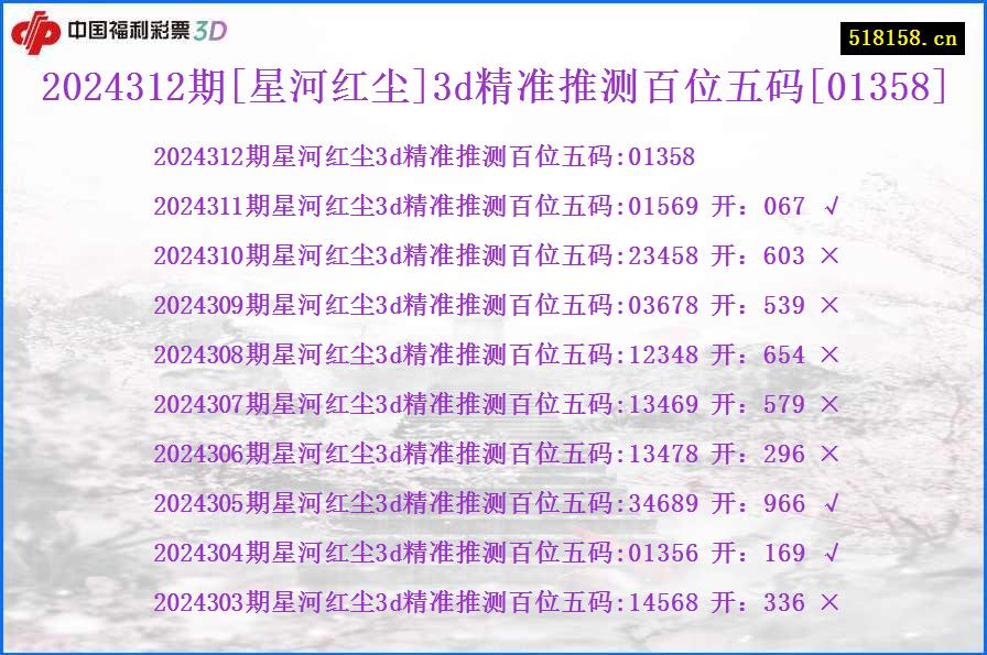 2024312期[星河红尘]3d精准推测百位五码[01358]