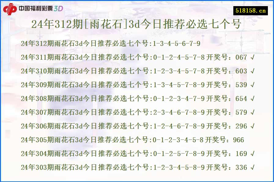 24年312期[雨花石]3d今日推荐必选七个号