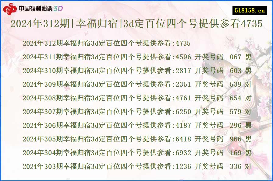 2024年312期[幸福归宿]3d定百位四个号提供参看4735