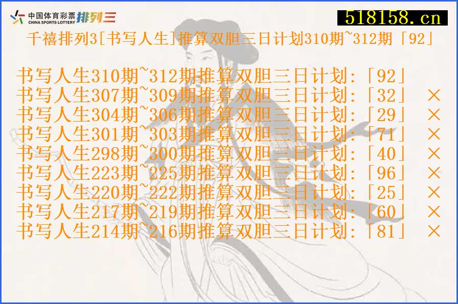 千禧排列3[书写人生]推算双胆三日计划310期~312期「92」