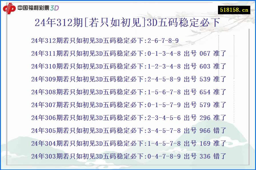 24年312期[若只如初见]3D五码稳定必下