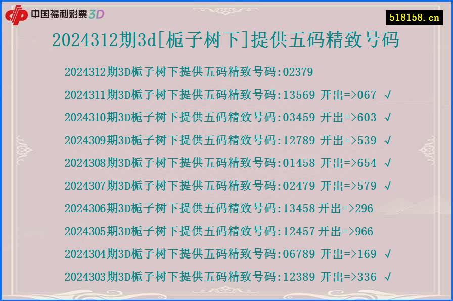 2024312期3d[栀子树下]提供五码精致号码