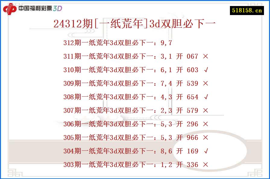 24312期[一纸荒年]3d双胆必下一