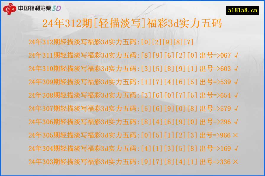 24年312期[轻描淡写]福彩3d实力五码