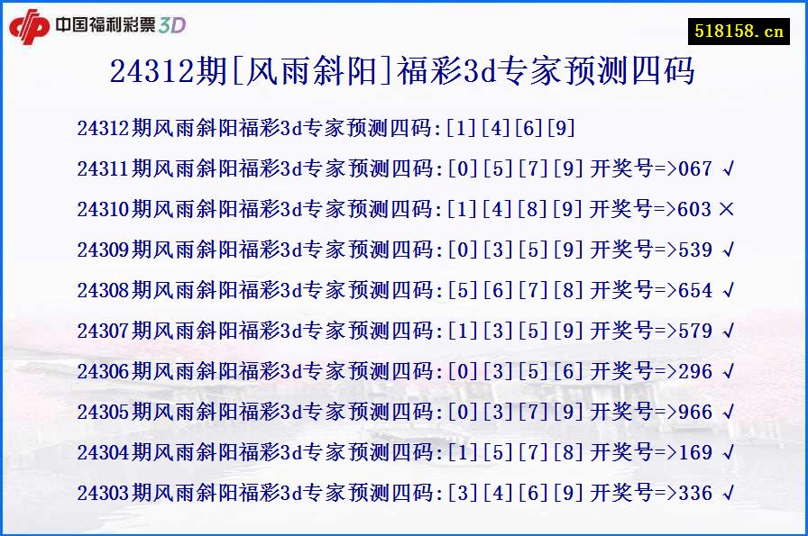 24312期[风雨斜阳]福彩3d专家预测四码