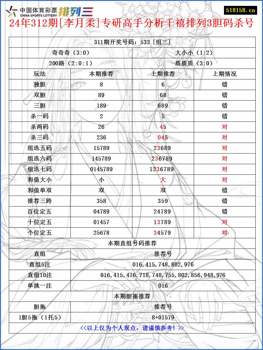 24年312期[李月柔]专研高手分析千禧排列3胆码杀号