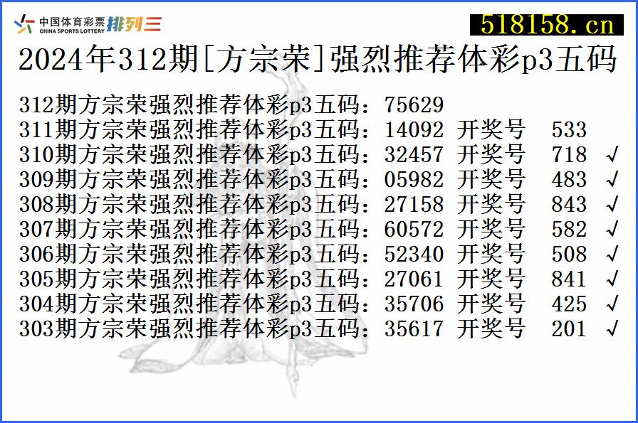 2024年312期[方宗荣]强烈推荐体彩p3五码