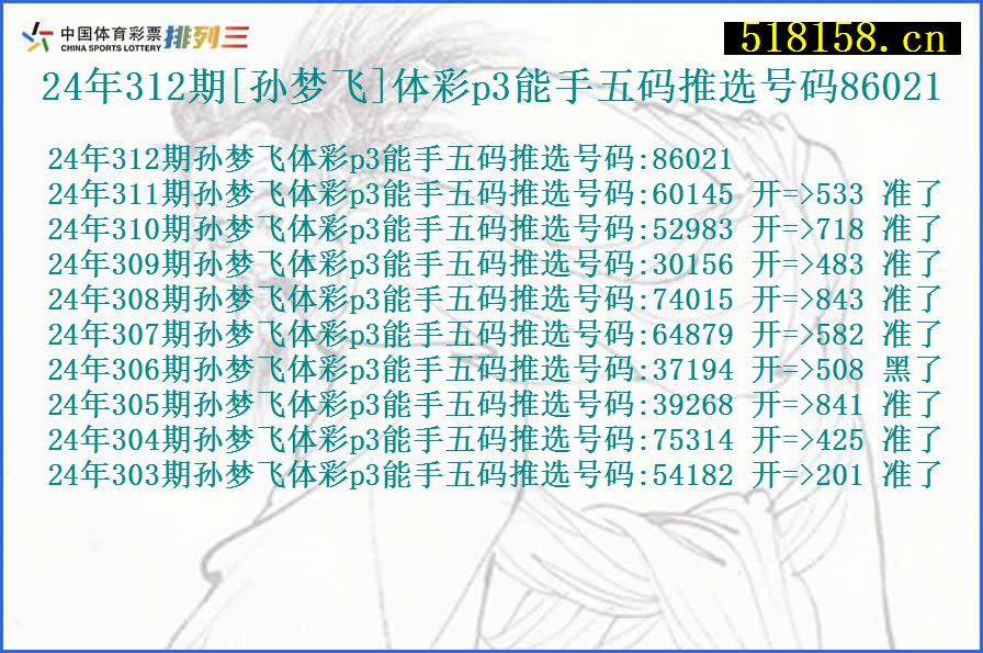 24年312期[孙梦飞]体彩p3能手五码推选号码86021