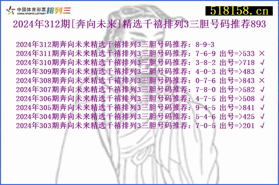 2024年312期[奔向未来]精选千禧排列3三胆号码推荐893