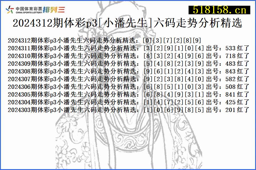 2024312期体彩p3[小潘先生]六码走势分析精选