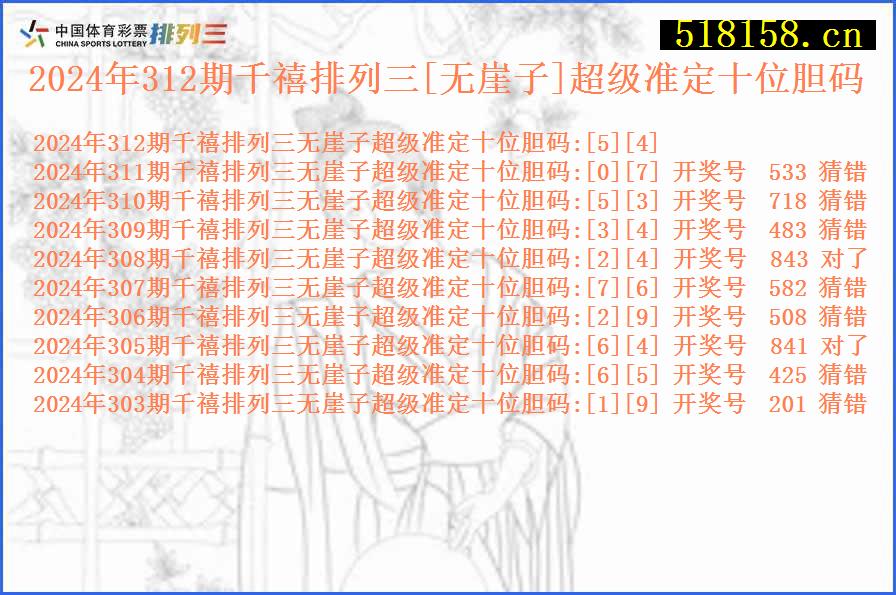 2024年312期千禧排列三[无崖子]超级准定十位胆码