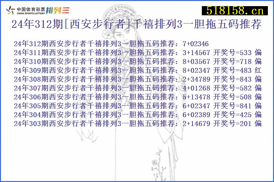 24年312期[西安步行者]千禧排列3一胆拖五码推荐