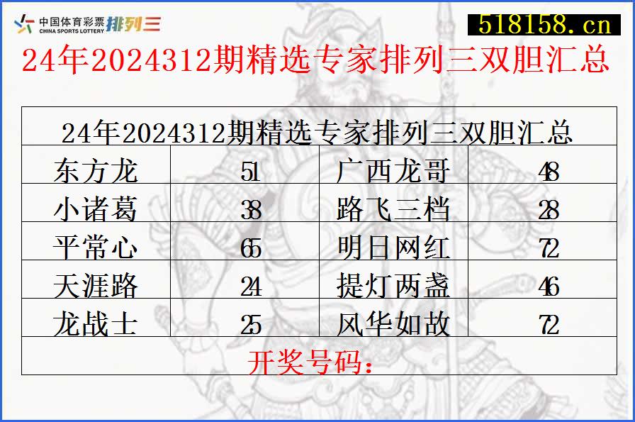 24年2024312期精选专家排列三双胆汇总