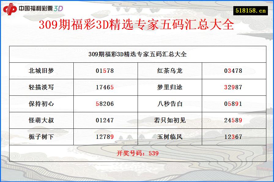 309期福彩3D精选专家五码汇总大全