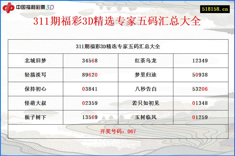 311期福彩3D精选专家五码汇总大全