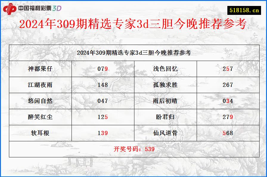 2024年309期精选专家3d三胆今晚推荐参考