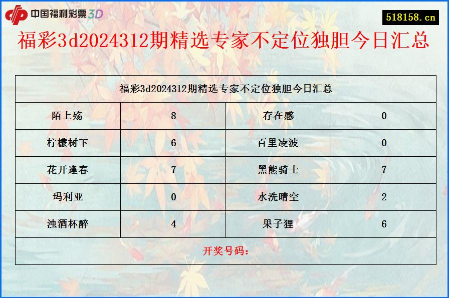 福彩3d2024312期精选专家不定位独胆今日汇总