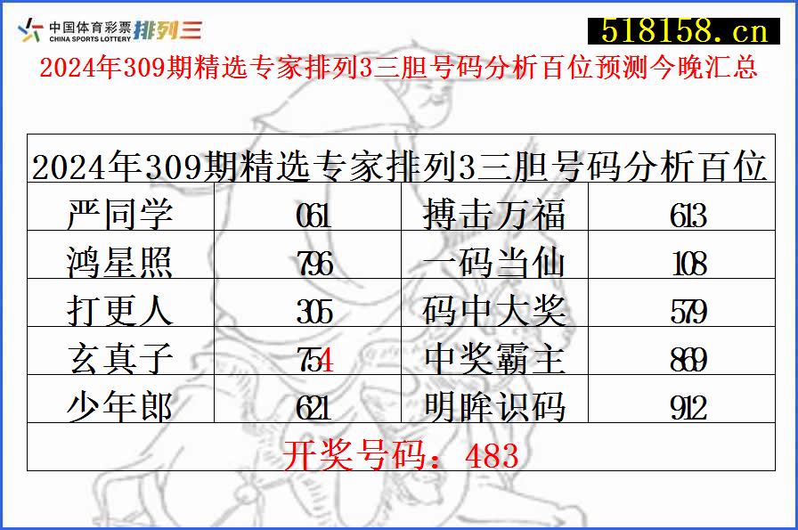 2024年309期精选专家排列3三胆号码分析百位预测今晚汇总