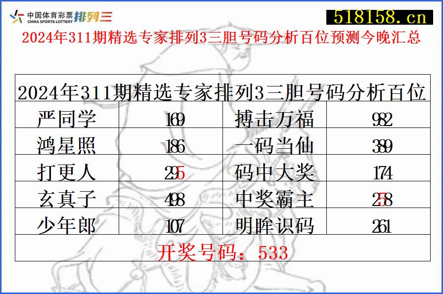 2024年311期精选专家排列3三胆号码分析百位预测今晚汇总