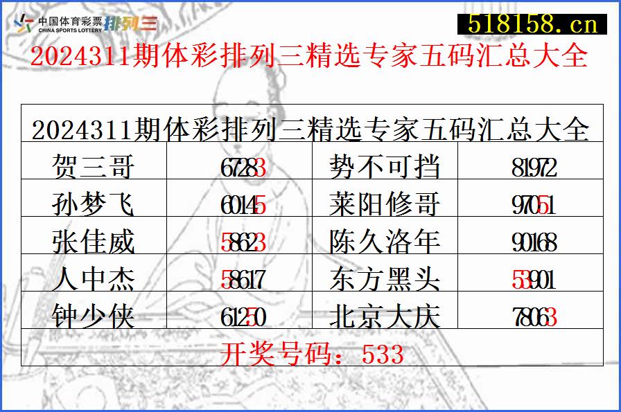 2024311期体彩排列三精选专家五码汇总大全