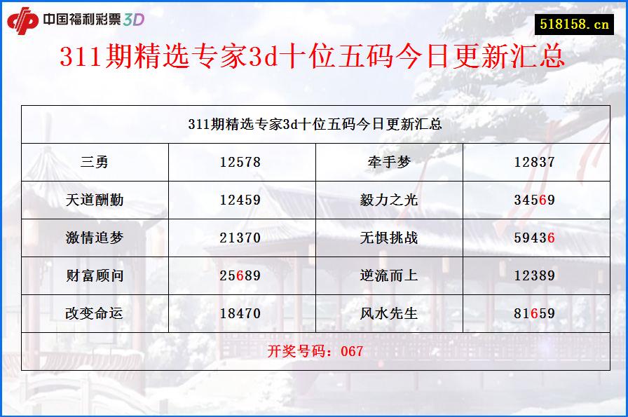 311期精选专家3d十位五码今日更新汇总