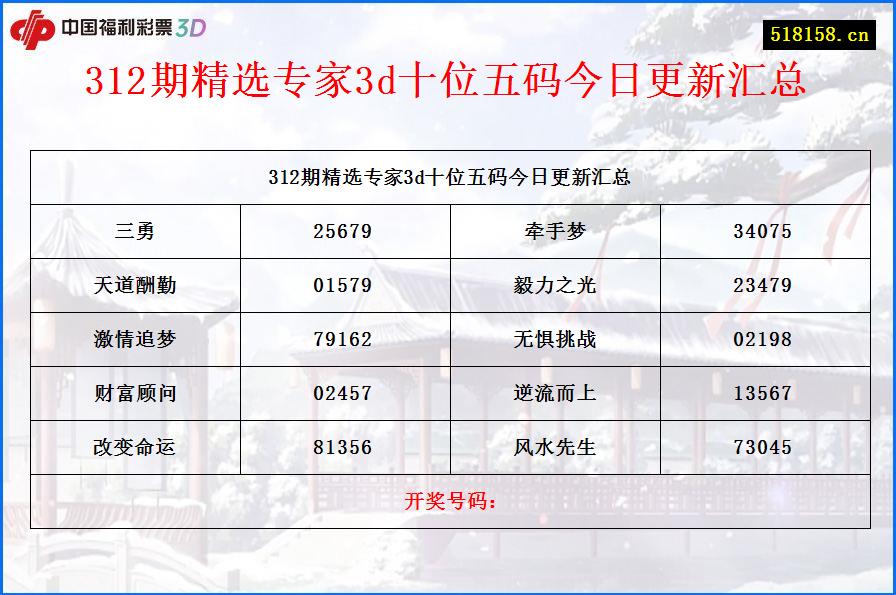 312期精选专家3d十位五码今日更新汇总